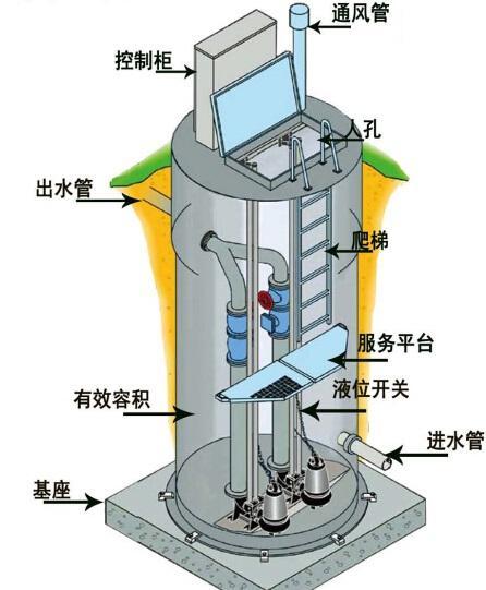 涪陵区一体化污水提升泵内部结构图